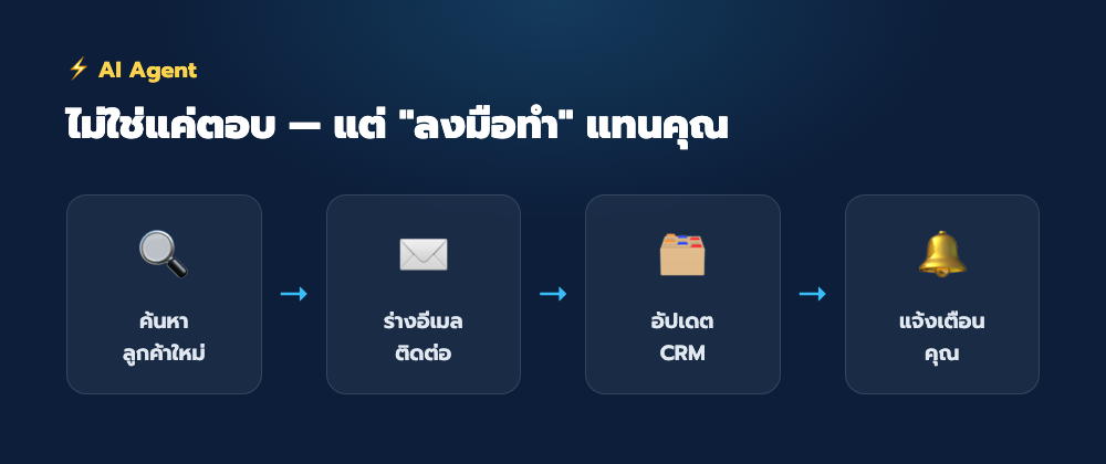AI Agent ทำงานหลายขั้นตอนแทนคุณ